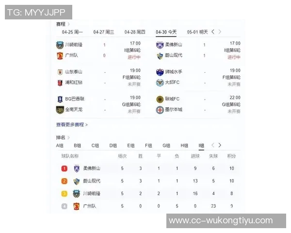 中超球队亚冠困境分析赛程安排或成关键因素 中超球队亚冠困境分析赛程安排或成关键因素